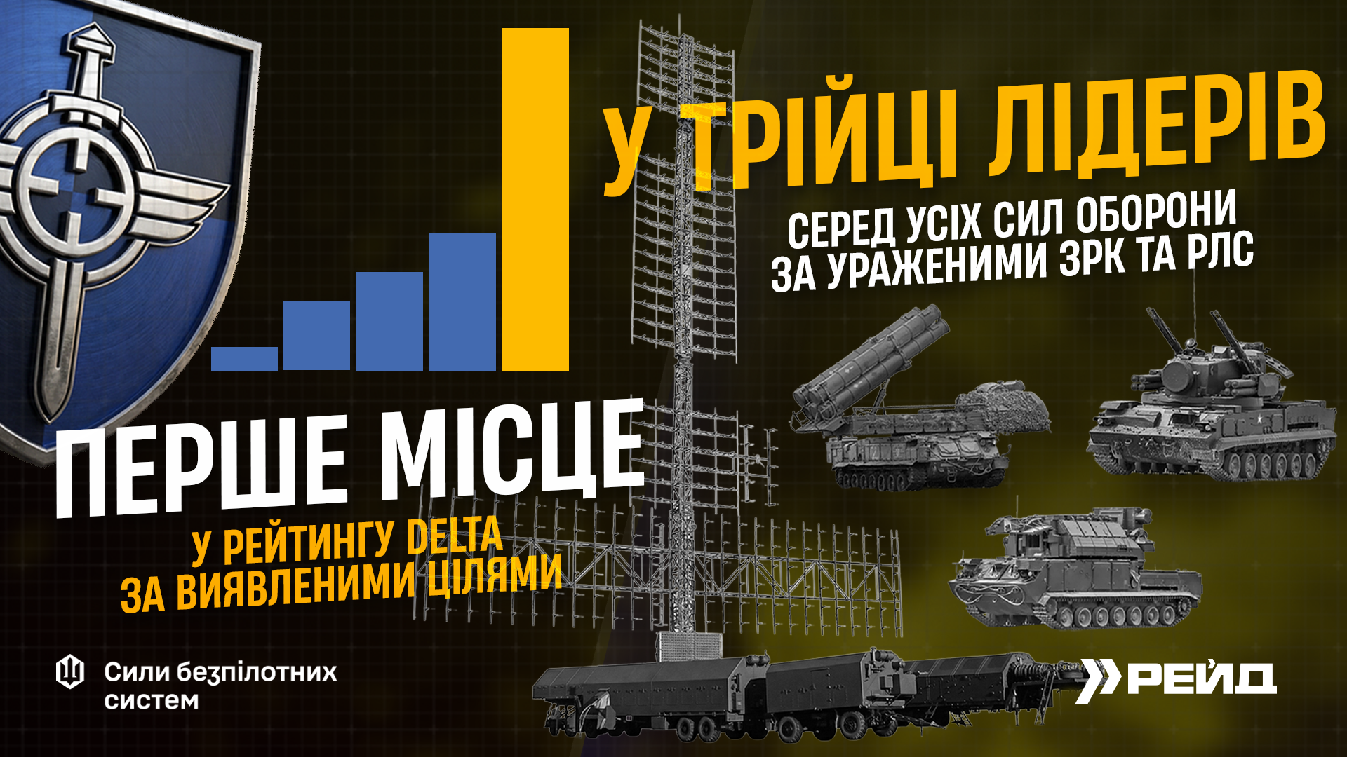 Полк «Рейд» – №1 з повітряної розвідки серед усіх підрозділів Сил оборони України